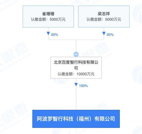 福州阿波羅智行公司成立 注冊資本1億，聚焦工業互聯網數據服務