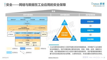 中國工業(yè)互聯網數字化發(fā)展專題分析 數據服務的核心價值與前景展望