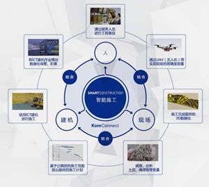 小松的智造之路 一家工程機械巨頭的工業(yè)互聯網實踐與啟示