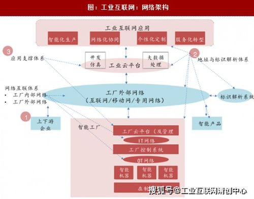 工業(yè)互聯網 構成要素、體系架構與信息技術咨詢服務的融合之路