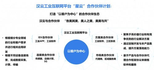 深耕行業(yè)，薈聚星云 徐工信息漢云亮相南京軟博會引領工業(yè)互聯網數據服務新紀元