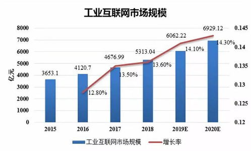 狂熱過后 工業(yè)互聯(lián)網(wǎng)數(shù)據(jù)服務的崎嶇征途與春天展望