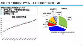 余曉暉 工業(yè)互聯(lián)網(wǎng)發(fā)展態(tài)勢與展望——聚焦數(shù)據(jù)服務新動能